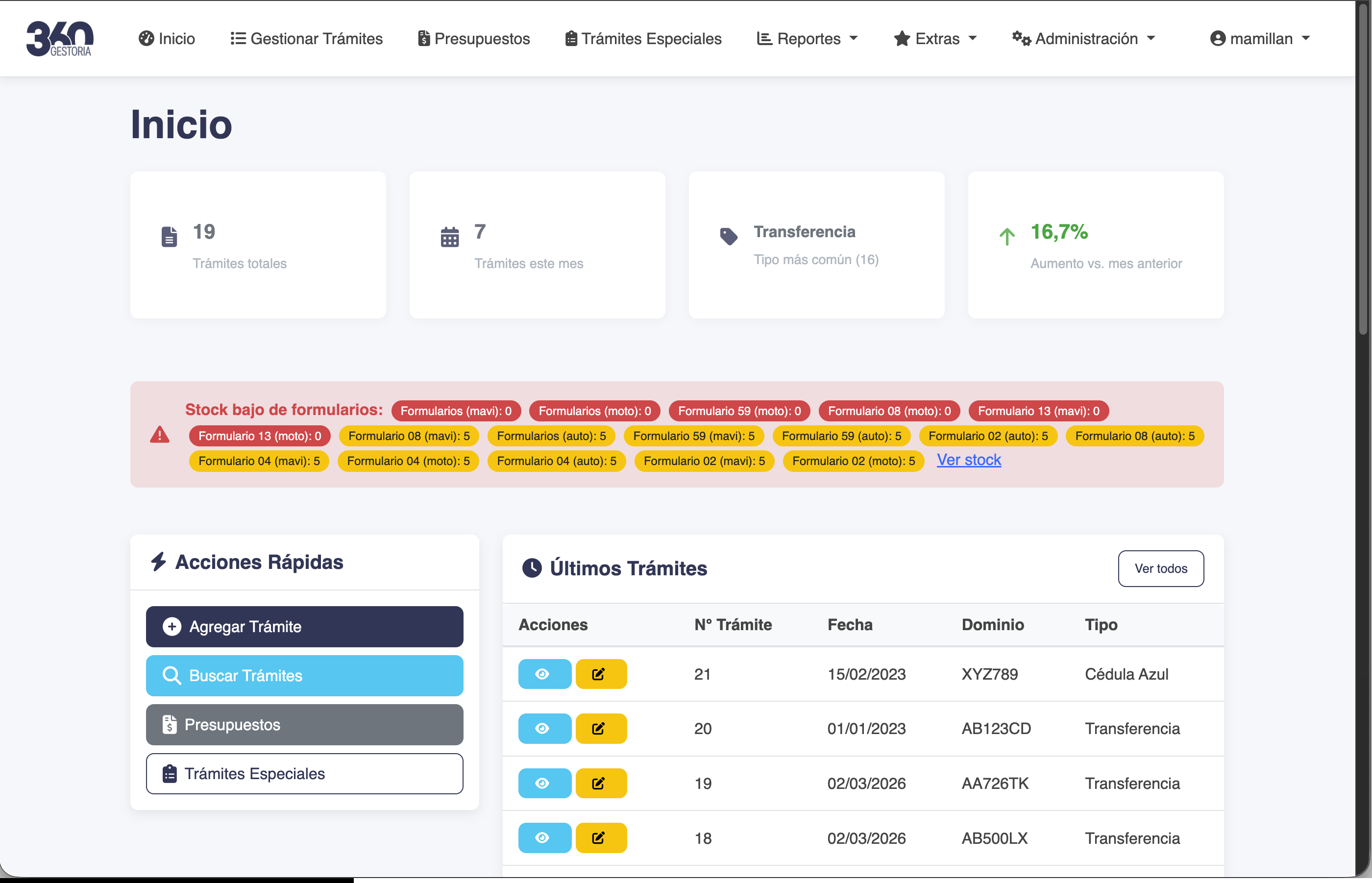 Dashboard de Gestoria 360 mostrando estadisticas y alertas